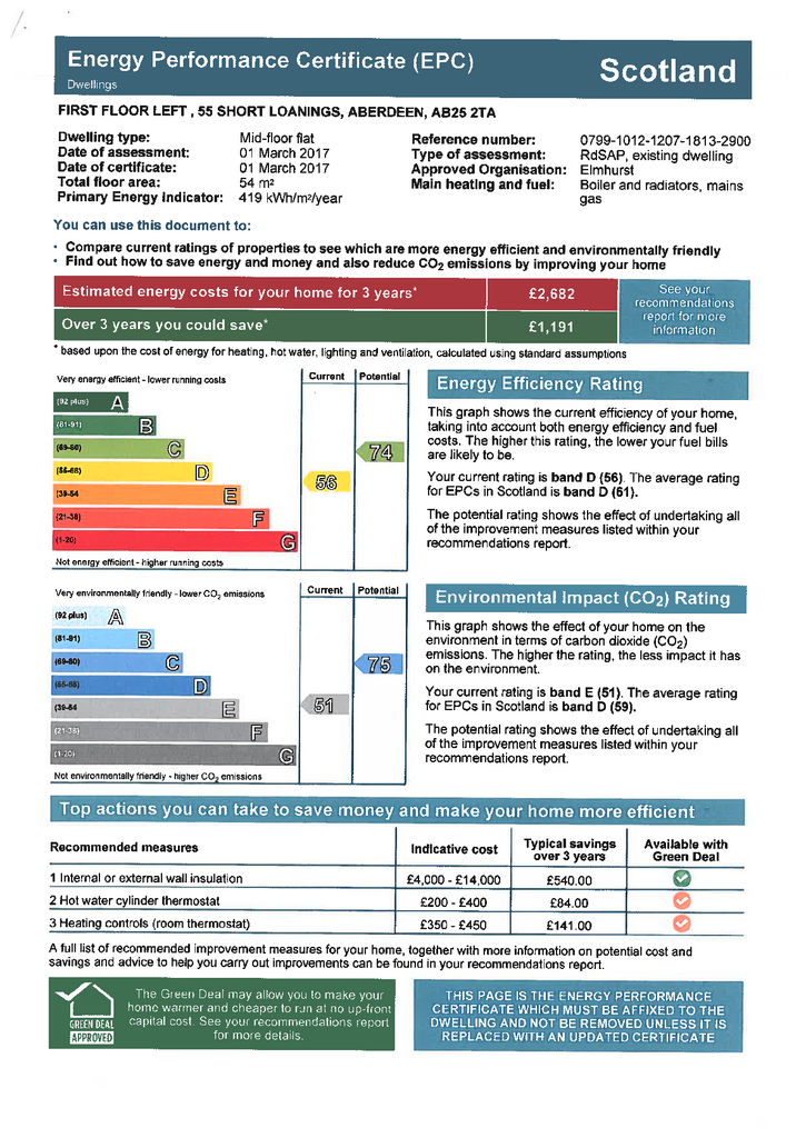 EPC Certificate