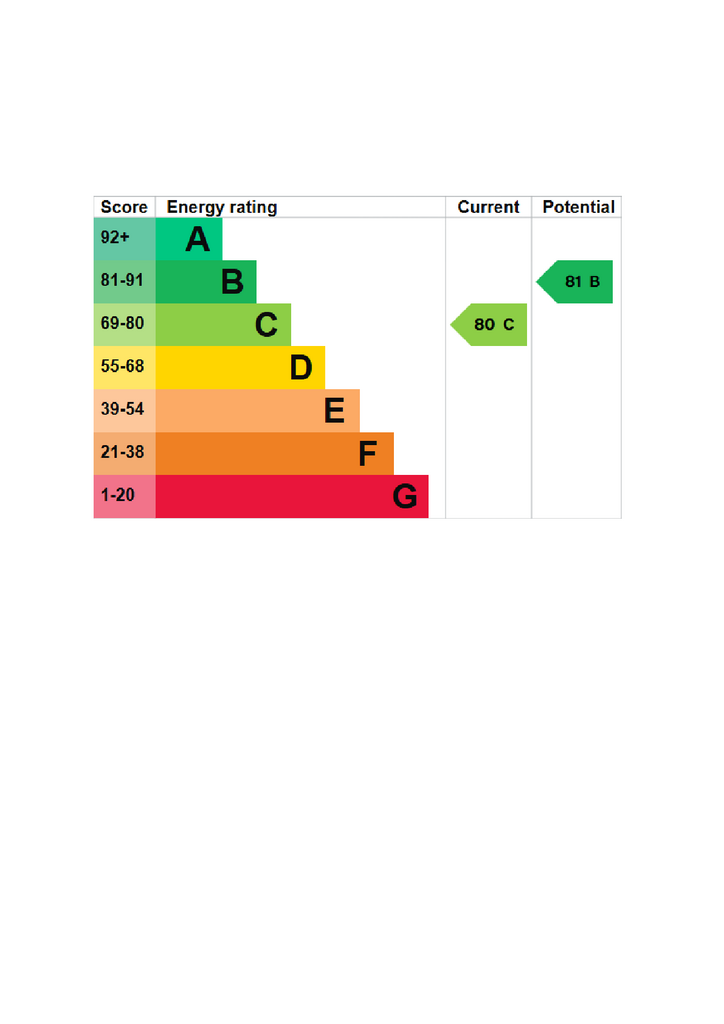 EPC Certificate