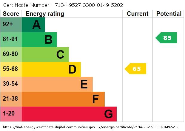 EPC graph