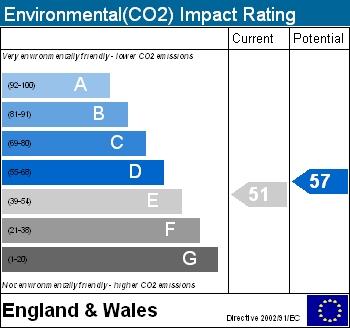EPC Graph (EI)