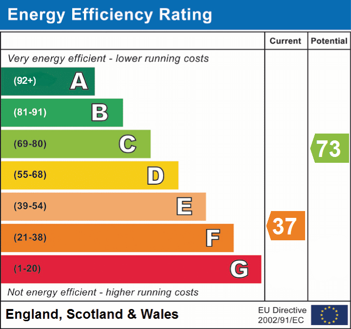 EPC Graphs