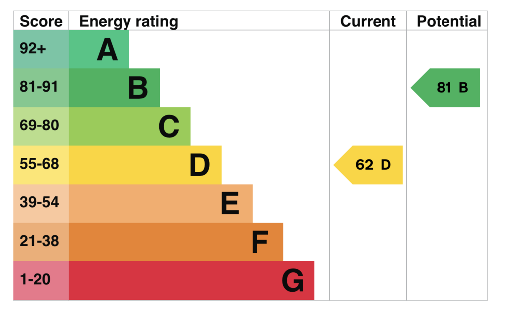 EPC