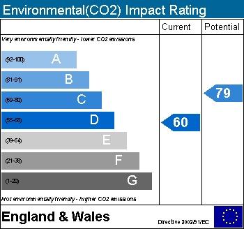 EPC Graph (EI)