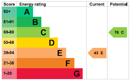 EPC Graph