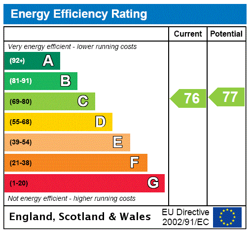 EPC Rating Graph