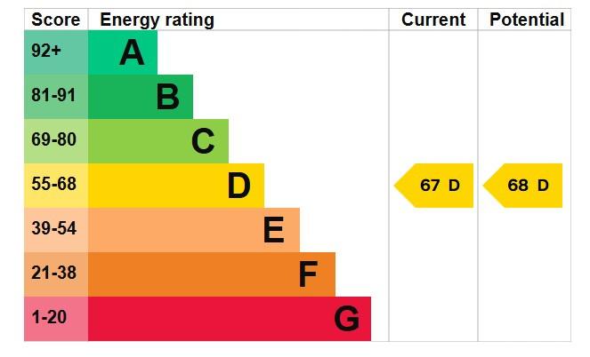 EPC Graph