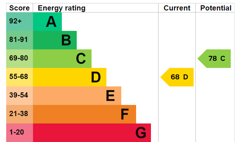 EPC