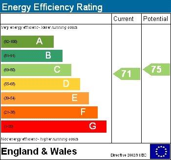 EPC Graph (EE)