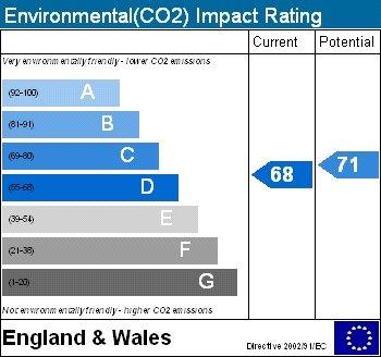 EPC Graph (EI)