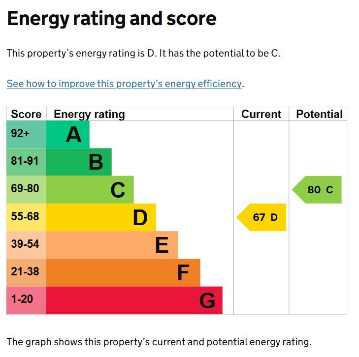 EPC Graph