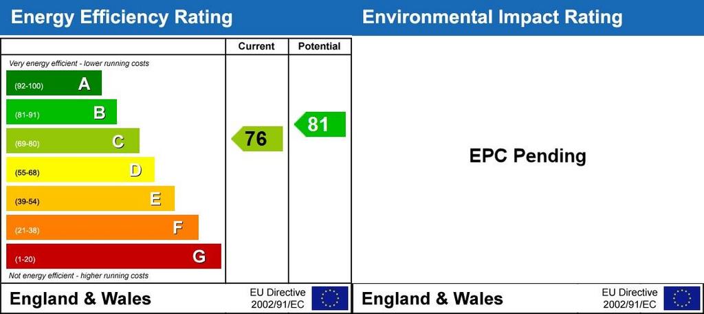 EPC Rating Graph