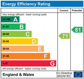 EPC epcgraph.co.uk