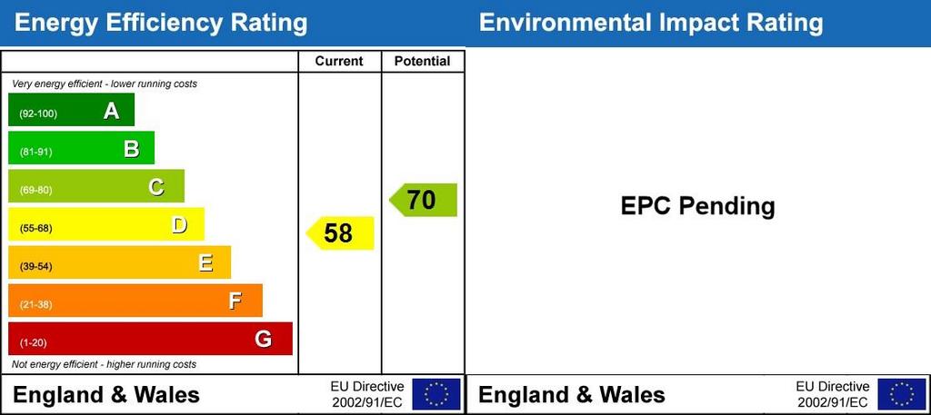 Energy Performanc...