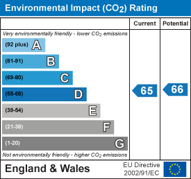 EI Rating