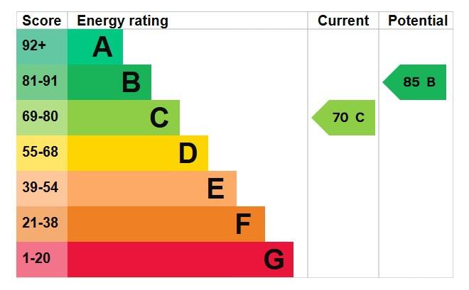 EPC Graph