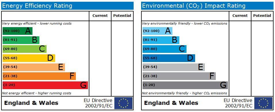 EPC Graph