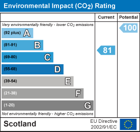 EI Rating