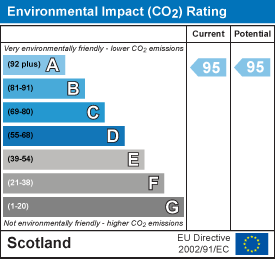 EI Rating