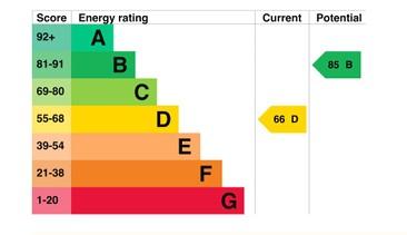 EPC Graph