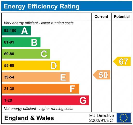 EPC Graph