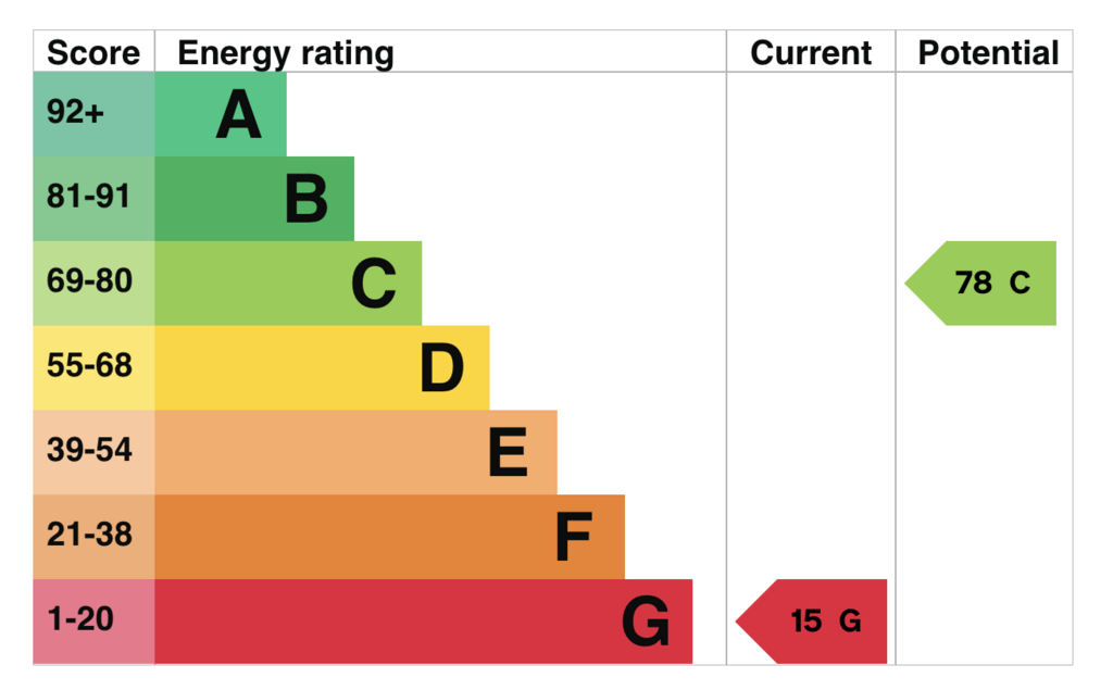 EPC
