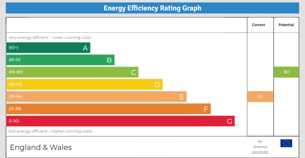 EPC