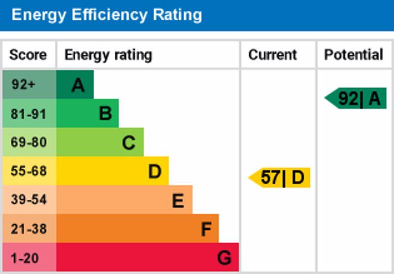 Epc graph