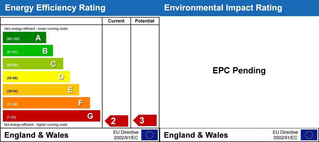 Energy Performanc...