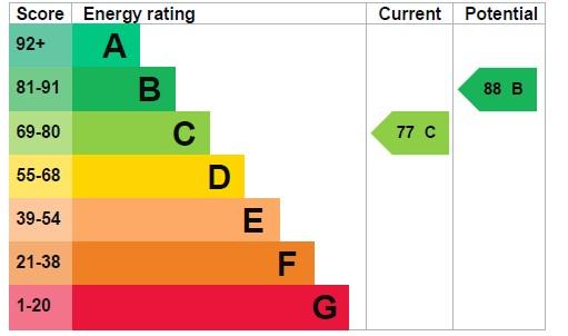 EPC Graph