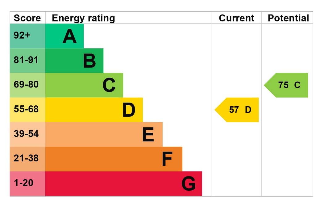 EPC