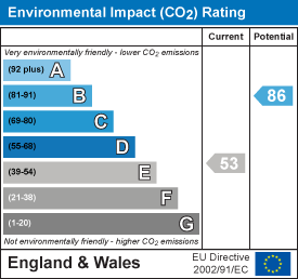 EI Rating