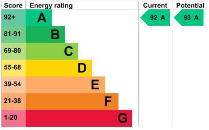 EPC Graph