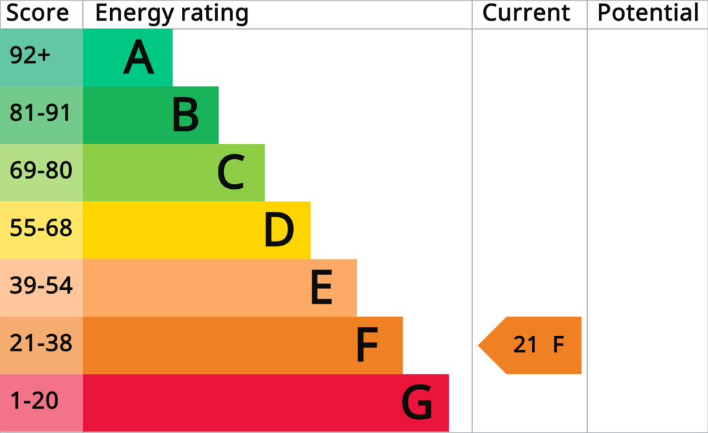 EPC (Contains public sector information licensed under the Open Government Licence v3.0.)