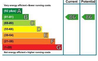 EPC Chart