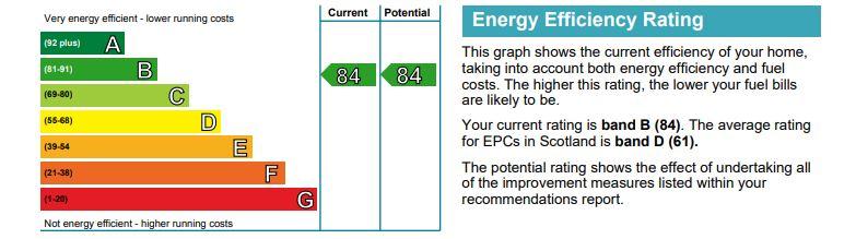 EPC Graph