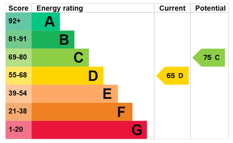 EPC