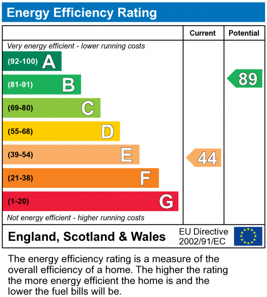 EPC