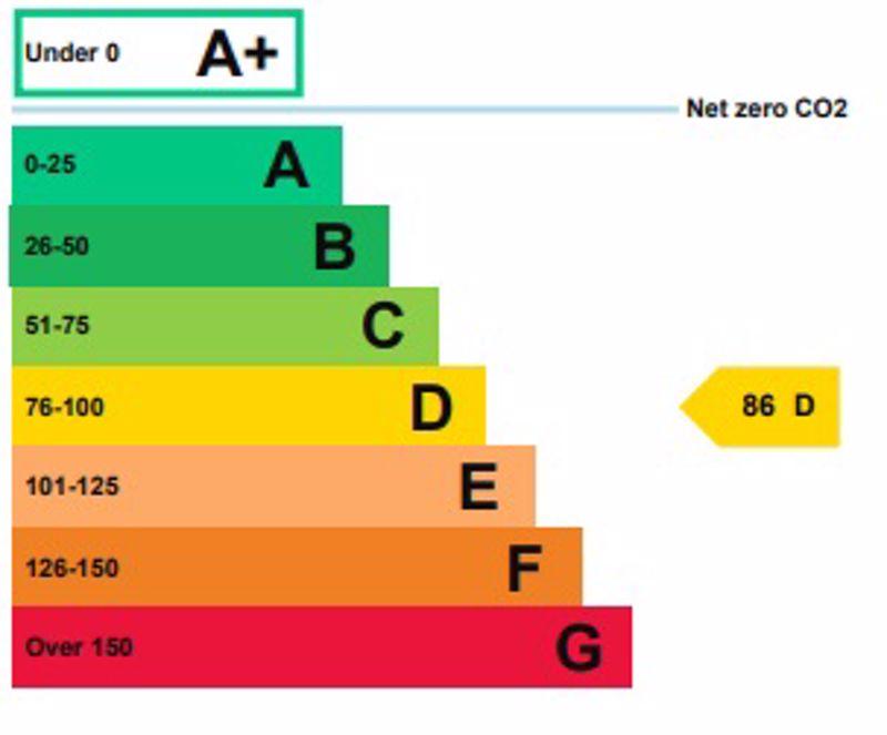 Shop epc graph