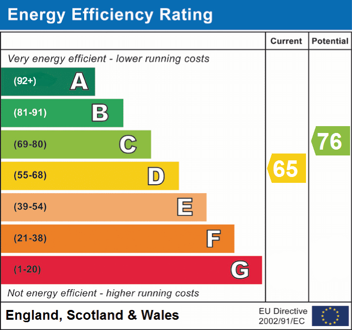 EPC Graphs