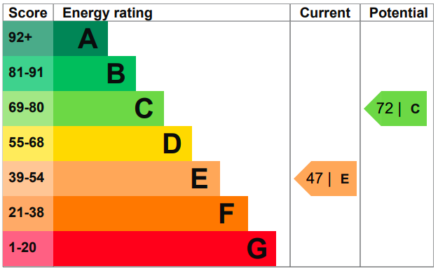 EPC