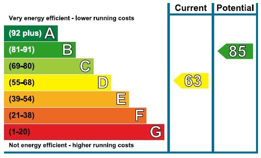 EPC Graph