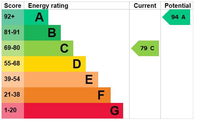 EPC Graph