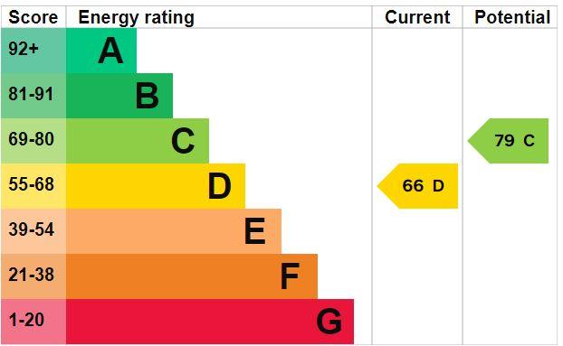 EPC Graph