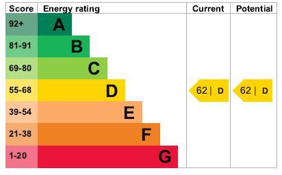 EPC Chart