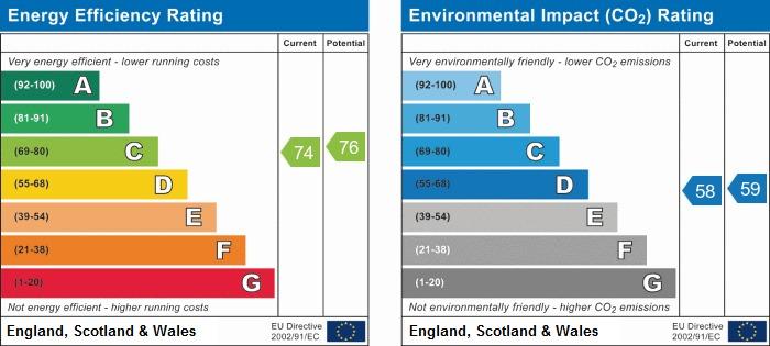 EPC Graph