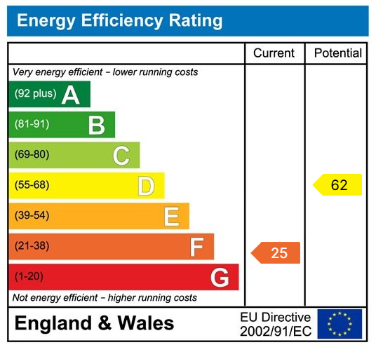 EPC