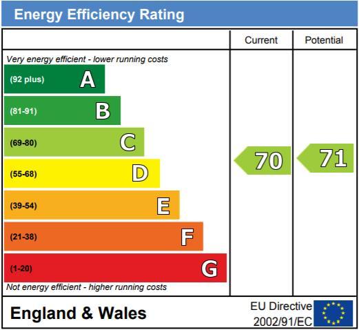 EPC Graph