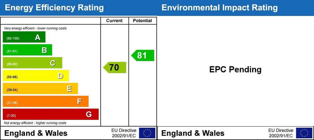 EPC Graph