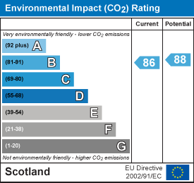 EI Rating