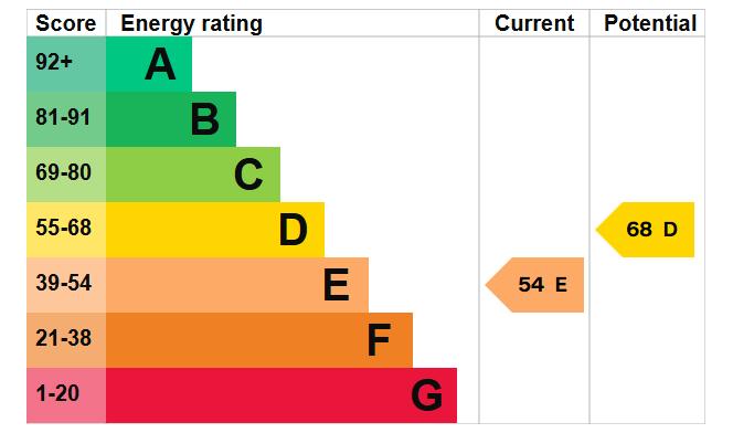 EPC